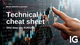 Technical cheat sheet Deep dive into EURUSD trades [upl. by Eilime]