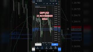 Pagi disambut Profit tradingforex trading candlestick gbpusd abctrader profittrading [upl. by Cordey]