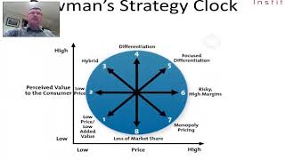 1330 Bowmans Strategy Clock [upl. by Shiff]