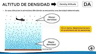 Altitud de presión y Altitud de densidadAltimetria [upl. by Felix]