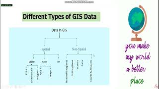 Non Spatial data Meta data definition classification and example in web gis [upl. by Meter]