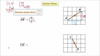 Grade 9 maths Vectors part 1 notes [upl. by Armyn]