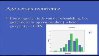 Annet Van Rijssen MD quot5year results of firstever randomisedquot 2010 Miami Dupuytren Symposium [upl. by Resiak]