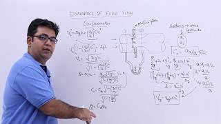 Dynamics of Fluid Flow  Orificemeter [upl. by Onitsuj]