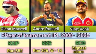 Most valuable player MVP in IPL 2008 2024 [upl. by Savitt]