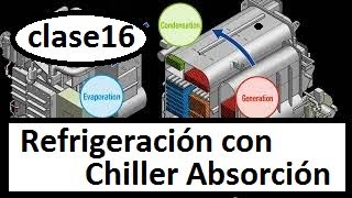 REFRIGERACIÓN POR ABSORCIÓN CHILLER SIN COMPRESOR CURSO DE CHILLERS CLASE 16 [upl. by Kristel]