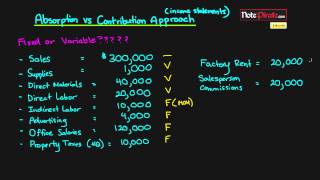 Absorption vs Contribution Approach using Income Statements Cost Accounting Tutorial 34 [upl. by Nere]