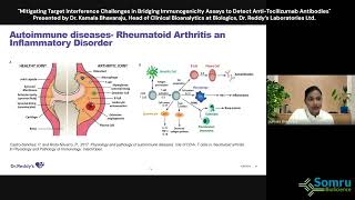 Immunogenicity assays to detect antitocilizumab antibodies [upl. by Attenyt]