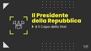 Il Presidente della Repubblica [upl. by Eetsirk629]