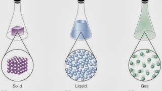 TEORÍA CINÉTICO MOLECULAR DE LA MATERIA [upl. by Lu]