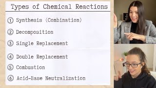 Classifying Types of Chemical Reactions With Practice Problems  Study Chemistry With Us [upl. by Adnileb282]