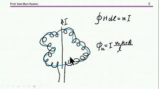 Rogowski coil current sensor made simple [upl. by Akiram]