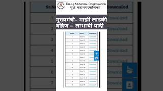 Ladki Bahin Yojana Yadi 2024 Maharashtra  Ladli Behna Yojana List kashi Pahavi Kaise dekhe [upl. by Brandie]