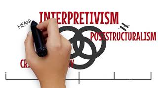 Interpretivism as a Philosophy of Research [upl. by Thinia]