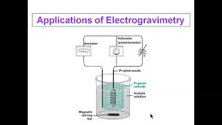 Electrogravimetry 5 [upl. by Aniaz903]