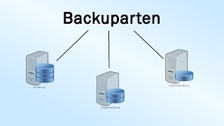 Backuparten [upl. by Dorraj]