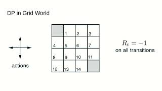 Reinforcement Learning Chapter 4 Dynamic Programming With Code [upl. by Gonyea]