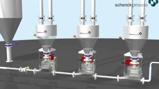 Ash handling pneumatic conveying handling system from Schenck Process [upl. by Calondra405]