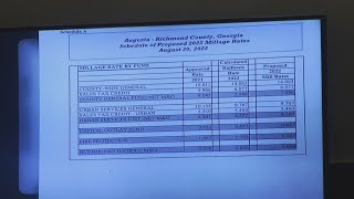 Commission sets Augusta millage rate [upl. by Leviralc]