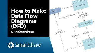 How to Make Data Flow Diagrams DFD with SmartDraw [upl. by Roose]