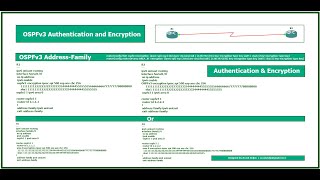 4 OSPFv3  OSPFv3 Authentication and Encryption by ArashDeljoo [upl. by Reckford]