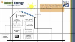 How does an OffGrid Solar PV System work [upl. by Danielle]