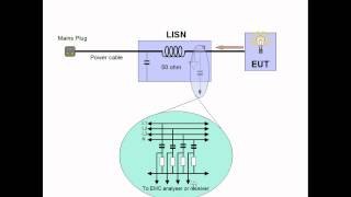 EMC conducted emissions test equipment [upl. by Wald318]