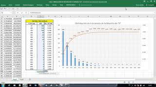 SIMULACION DE MONTECARLO DE VARIABLE ALEATORIA EXPONENCIAL [upl. by Beitnes985]