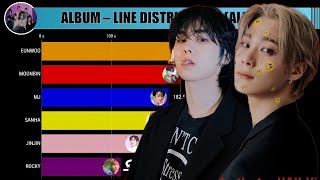 ASTRO  All Yours Album Line Distribution Dear My Universe to Gemini [upl. by Cobbie]