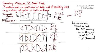 Standing Waves [upl. by Nellda]