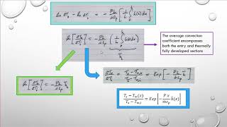 Convective Heat Transfer  Internal Flow  Part 7 [upl. by Necaj194]