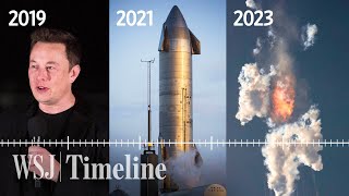 Starship Explosion How Elon Musk’s SpaceX Got Here  WSJ Timeline [upl. by Yeldud]