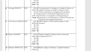 Ongoing PhD Admission 2024  Central University  IGNOU New Delhi [upl. by Gomez]