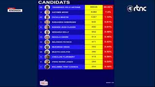 DIRECT I PUBLICATION DES RESULTATS PARTIELS ELECTION PRESIDENTIELLE 2023 [upl. by Asiral616]