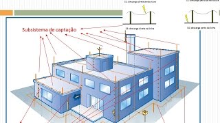 A110 SPDA INTERNO E EXTERNO CARACTERÍSTICAS E DIFERENÇAS AULA 01 [upl. by Aicinoid]