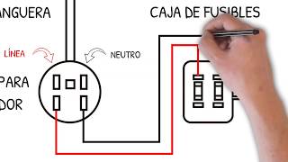 1 Cómo preparar tu instalación eléctrica para hacer un contrato de suministro de energía [upl. by Dorena]