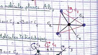 chimie théorique SMC S5 3 [upl. by Tareyn]