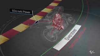 What is traction control and what does they do it in bike [upl. by Suryt841]