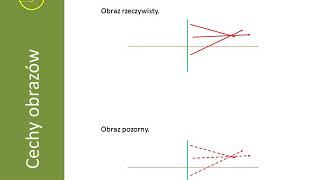 optyka geometryczna podsumowanie [upl. by Dola]