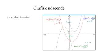 Andengradspolynomier [upl. by Rap]