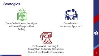 November 7 2024  Constraint 5 Social and Emotional Learning [upl. by Coletta]