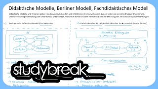 Didaktische Modelle Berliner Modell Fachdidaktisches Modell  Wirtschaftsdidaktik [upl. by Bautista]