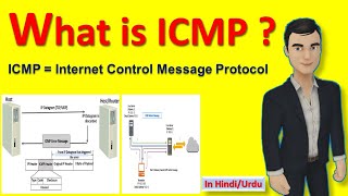 What is ICMP   Internet Control Message Protocol in Hindi [upl. by Cirle]