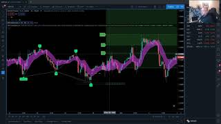 🆕TradingView  Auto Harmonic Recognition amp Trading Indicator for TradingView [upl. by Llenahc]