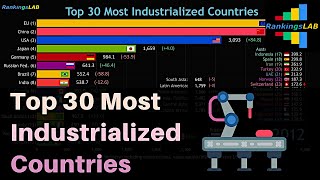 Top 30 Most Industrialized Countries and the EU 19892018 4K [upl. by Aneis]