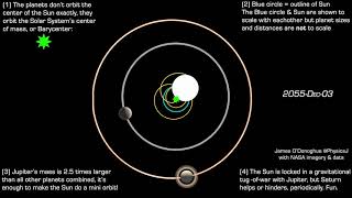 Everything in the Solar System orbits the center of mass its rarely in the center of the Sun [upl. by Roda]