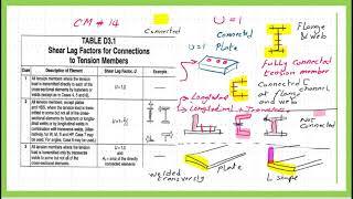 Effective net area for tension membersRevisited [upl. by Jethro]