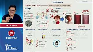 Exantemas INDICE DESCRIPCIONVaricelaSarampionKawasakiRubéola PEDIATRÍA QX MEDIC 2023 [upl. by Ynnij]