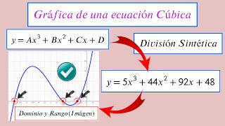 DOMINIO RANGO IMAGEN GRÁFICA DE Una Ecuación CÚBICA Utilizando la DIVISIÓN SINTÉTICA  OnlyMaths [upl. by Allin]