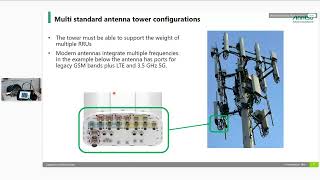 Webinar ANRITSU TECHDAY Site Master [upl. by Combes]